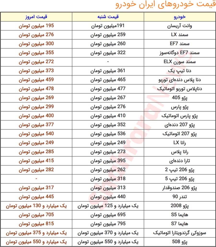 قیمت خودرو&zwnj;های ایران&zwnj;خودرو و سایپا | افزایش ۴۰ میلیونی قیمت سمند در یک روز (۲۱ فروردین ماه ۱۴۰۱)