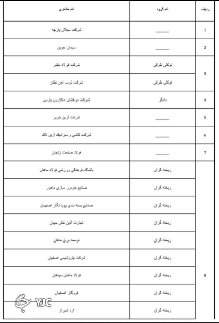 اسامی ابر بدهکاران بانکهای رفاه کارگران و تجارت اعلام شد اسامی ابر بدهکاران بانکهای رفاه کارگران و تجارت اعلام شد