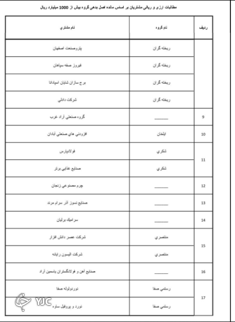 اسامی ابر بدهکاران بانکهای رفاه کارگران و تجارت اعلام شد اسامی ابر بدهکاران بانکهای رفاه کارگران و تجارت اعلام شد