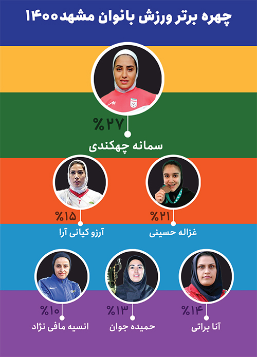 چهره برتر ورزشی مشهد ۱۴۰۰