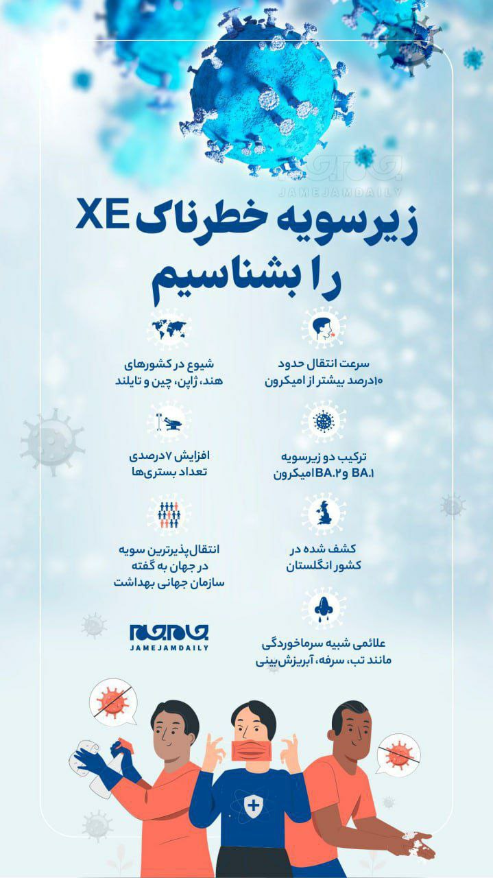 عفونتزایی بالای کرونای جدید XE با شدت علایم پایین عفونتزایی بالای کرونای جدید XE با شدت علایم پایین