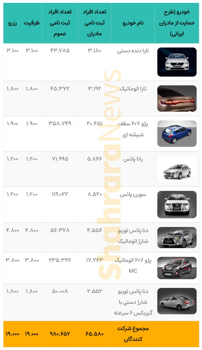 قرعهکشی پیشفروش ایرانخودرو (۸ محصول) امروز ۲۷ فروردینماه ۱۴۰۱ + جزئیات قرعهکشی پیشفروش ایرانخودرو (۸ محصول) امروز ۲۷ فروردینماه ۱۴۰۱ + جزئیات