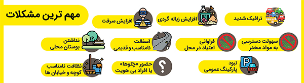 شهرداری پای کارمشکلات محله «حُر» شهرداری پای کارمشکلات محله «حُر»