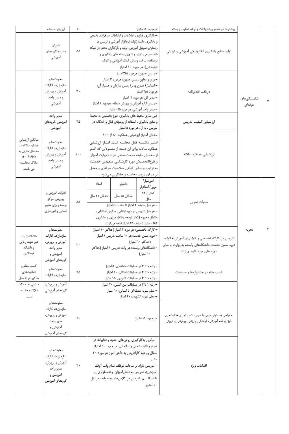 آخرین اخبار از رتبه&zwnj;بندی معلمان | تدوین آیین&zwnj;نامه در ایستگاه پایانی + متن آیین&zwnj;نامه و جزئیات (۲۹ فروردین ۱۴۰۱)