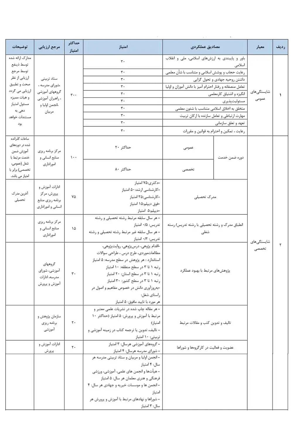 آخرین اخبار از رتبه&zwnj;بندی معلمان | تدوین آیین&zwnj;نامه در ایستگاه پایانی + متن آیین&zwnj;نامه و جزئیات (۲۹ فروردین ۱۴۰۱)