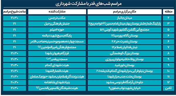 شهر؛ آماده برگزاری لیالی قدر شهر؛ آماده برگزاری لیالی قدر