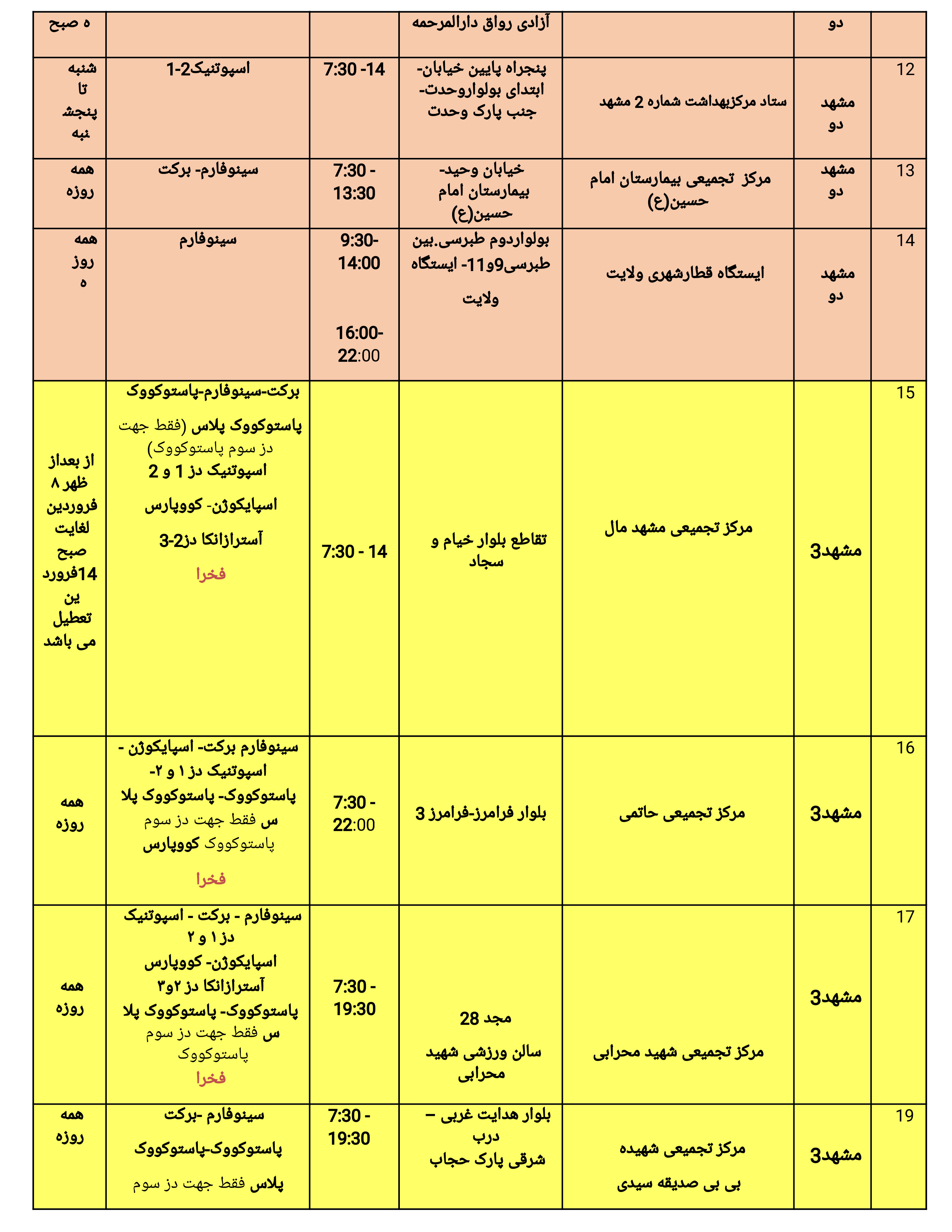 موجودی واکسن کرونا در مشهد + آدرس مراکز واکسیناسیون (۸ فروردین ۱۴۰۱)