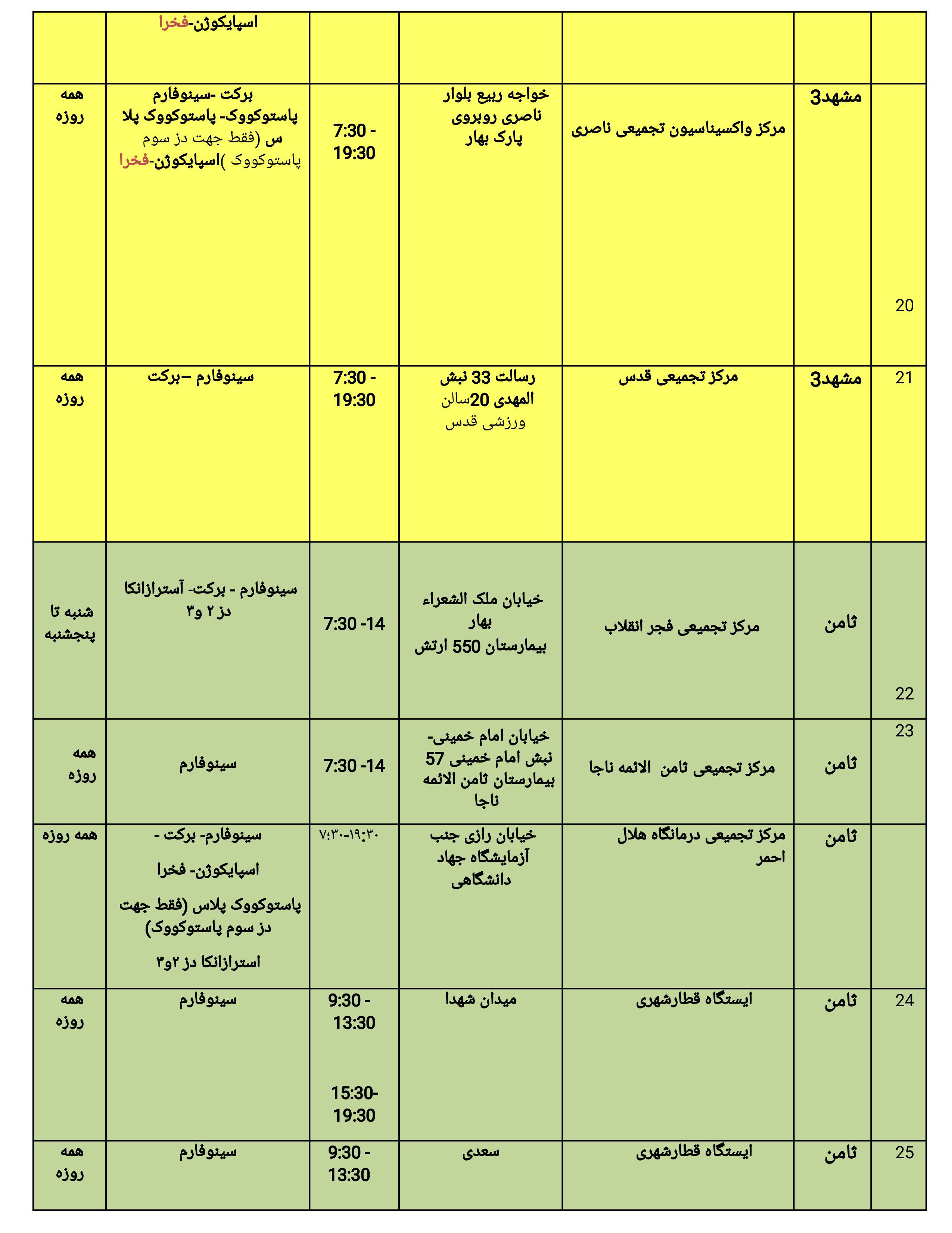 موجودی واکسن کرونا در مشهد + آدرس مراکز واکسیناسیون (۸ فروردین ۱۴۰۱)