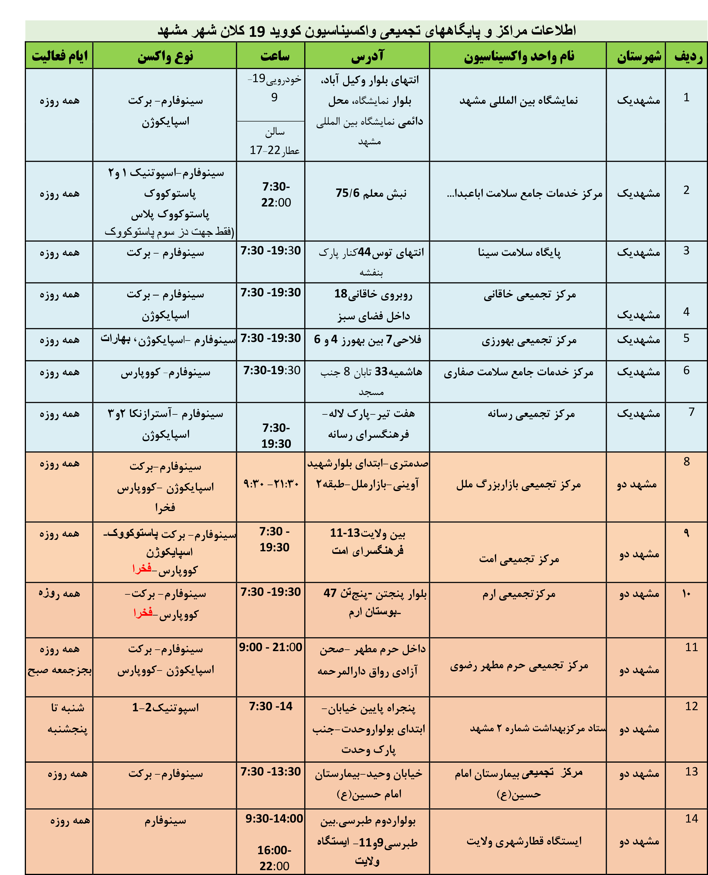 موجودی واکسن کرونا در مشهد + آدرس مراکز واکسیناسیون (سه شنبه ۹ فروردین ۱۴۰۱)