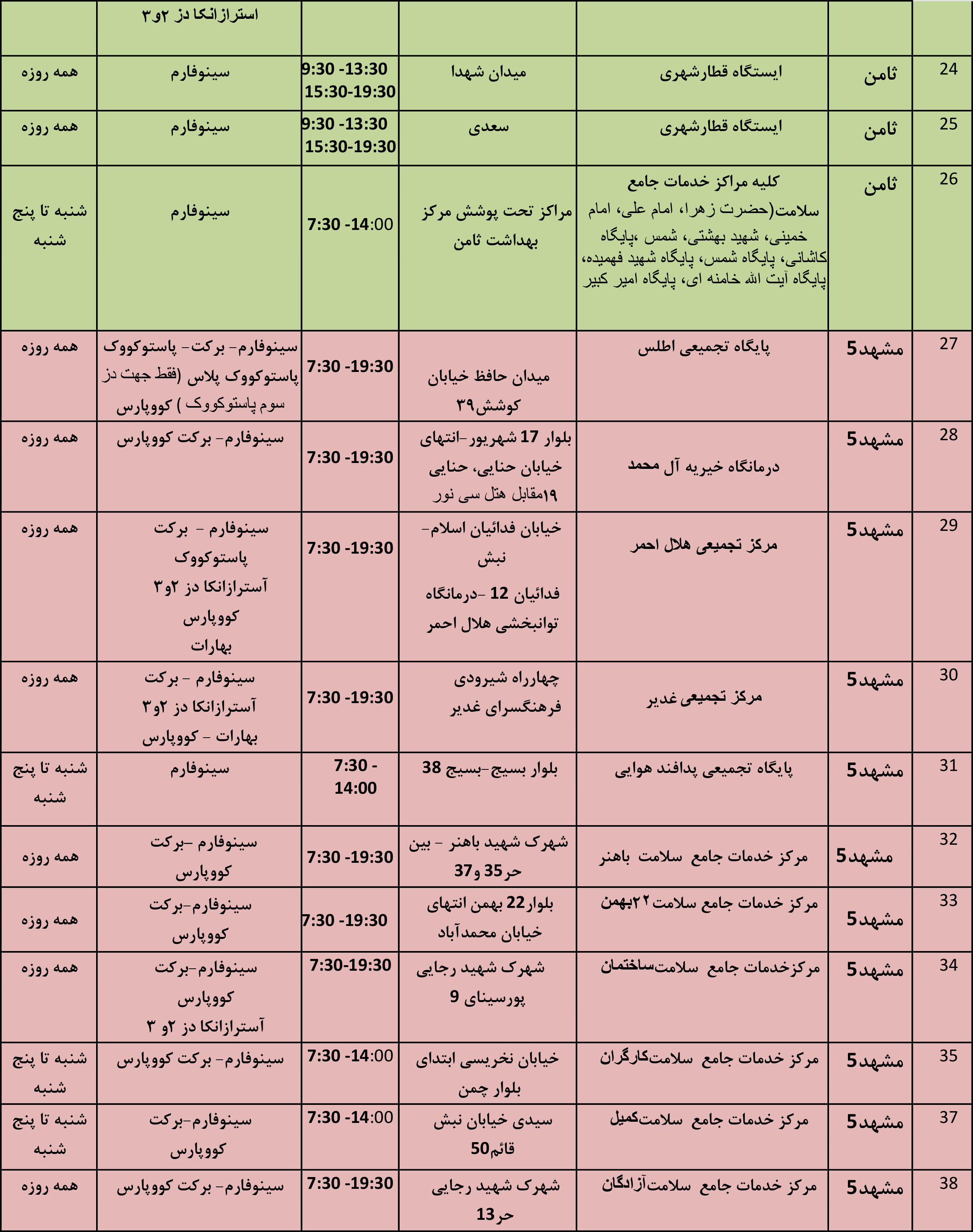 موجودی واکسن کرونا در مشهد + آدرس مراکز واکسیناسیون (سه شنبه ۹ فروردین ۱۴۰۱)