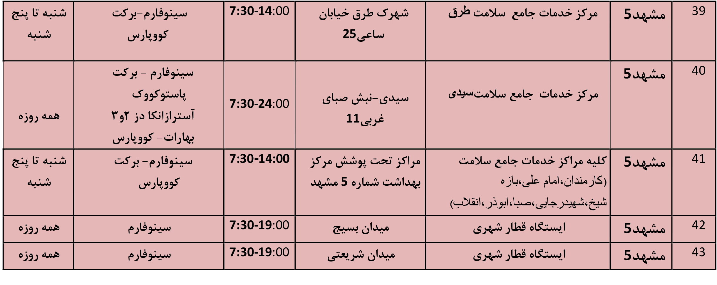 موجودی واکسن کرونا در مشهد + آدرس مراکز واکسیناسیون (سه شنبه ۹ فروردین ۱۴۰۱)