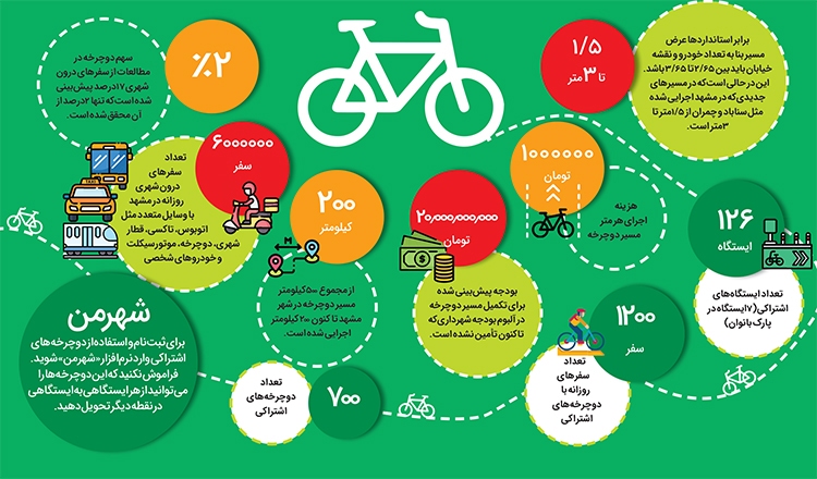 برای سلامت شهرمان رکاب بزنیم برای سلامت شهرمان رکاب بزنیم
