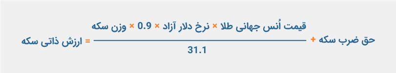 حباب سکه چقدر است و چگونه محاسبه میشود؟ حباب سکه چقدر است و چگونه محاسبه میشود؟