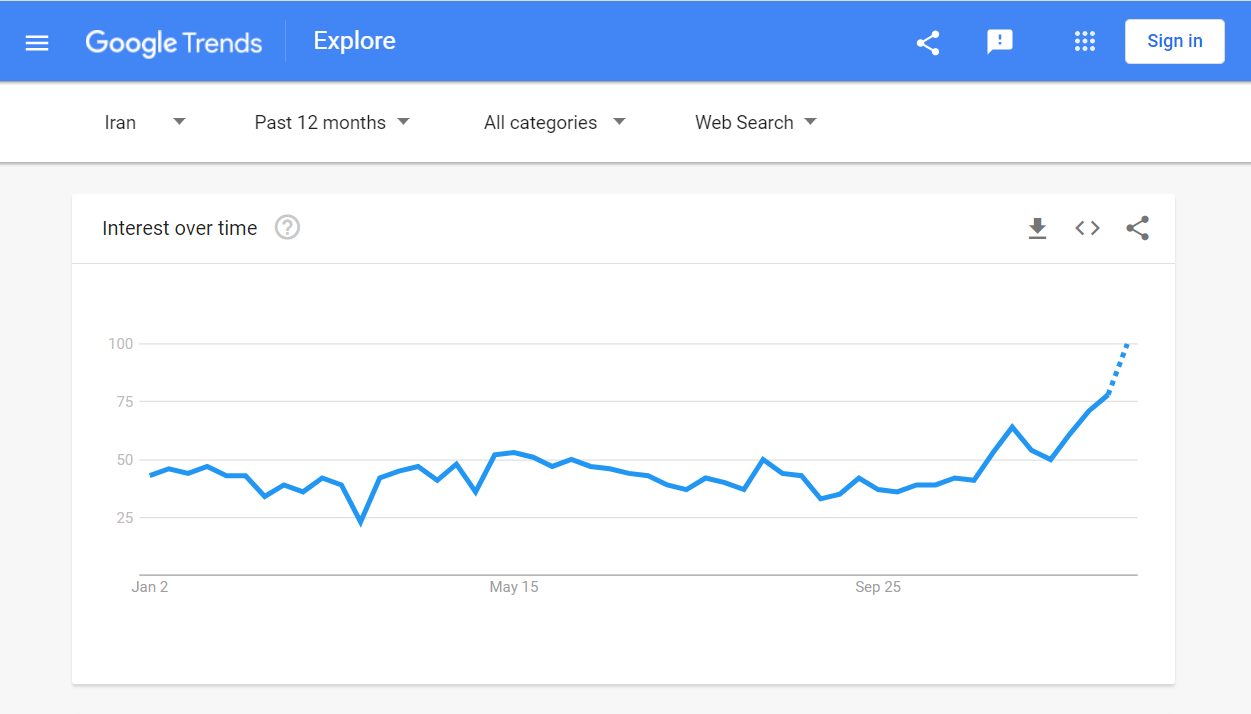 بازگشت بورس به کانون توجه مردم در جستجوگر گوگل+تصویر بازگشت بورس به کانون توجه مردم در جستجوگر گوگل+تصویر
