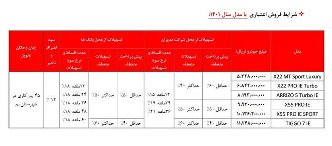 فروش فوق العاده محصولات مدیران خودرو (نقدی و اقساطی) از امروز (۱۱ دیماه ۱۴۰۱) + جزئیات فروش فوق العاده محصولات مدیران خودرو (نقدی و اقساطی) از امروز (۱۱ دیماه ۱۴۰۱) + جزئیات