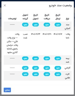 همه آنچیزی که بعد از برنده شدن لاتاری ایران خودرو باید بدانید همه آنچیزی که بعد از برنده شدن لاتاری ایران خودرو باید بدانید