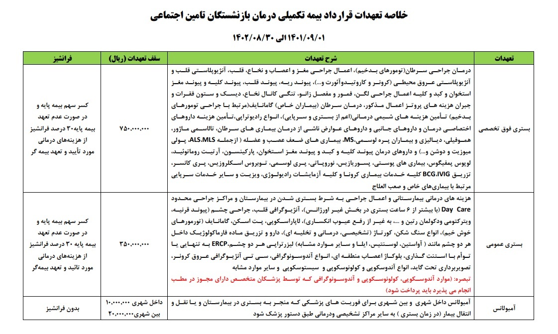 مهلت ثبت نام بیمه تکمیلی بازنشستگان تامین اجتماعی در خراسان رضوی +جدول مهلت ثبت نام بیمه تکمیلی بازنشستگان تامین اجتماعی در خراسان رضوی +جدول