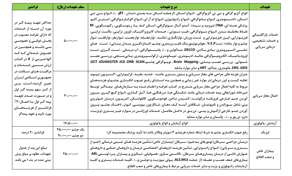 مهلت ثبت نام بیمه تکمیلی بازنشستگان تامین اجتماعی در خراسان رضوی +جدول مهلت ثبت نام بیمه تکمیلی بازنشستگان تامین اجتماعی در خراسان رضوی +جدول