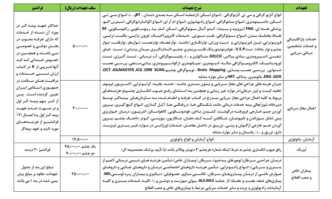 جزئیاتی از بیمه عمر بازنشستگان تامین اجتماعی | قرارداد جدید بسته شد جزئیاتی از بیمه عمر بازنشستگان تامین اجتماعی | قرارداد جدید بسته شد