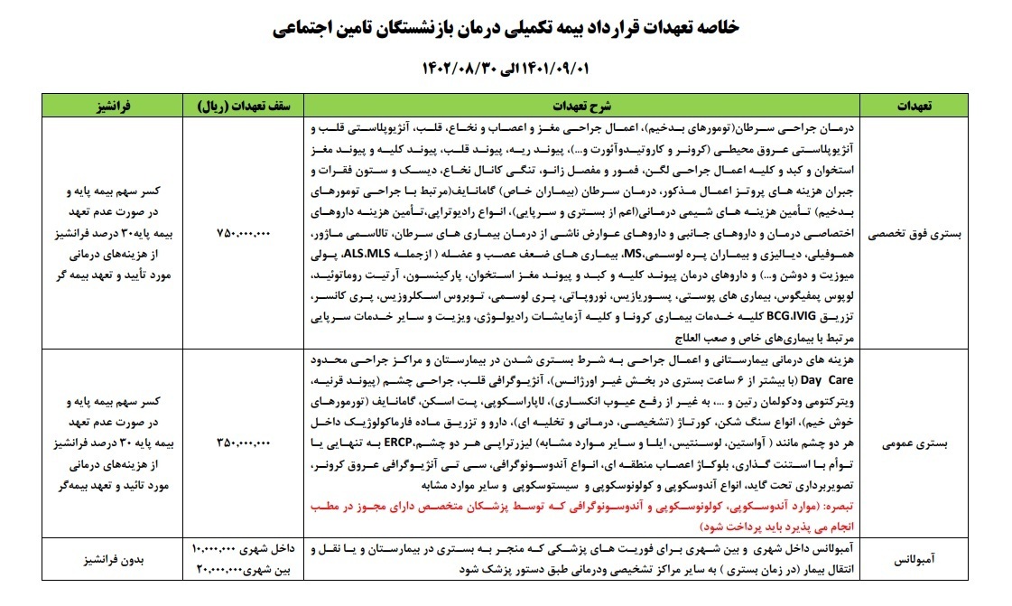 جزئیاتی از بیمه عمر بازنشستگان تامین اجتماعی | قرارداد جدید بسته شد جزئیاتی از بیمه عمر بازنشستگان تامین اجتماعی | قرارداد جدید بسته شد