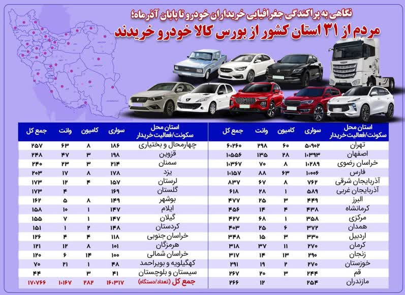 عرضه بیش از ۱۷ هزار خودرو در بورس کالا| کدام شهرها بیشتر خریدار بودند؟ عرضه بیش از ۱۷ هزار خودرو در بورس کالا| کدام شهرها بیشتر خریدار بودند؟