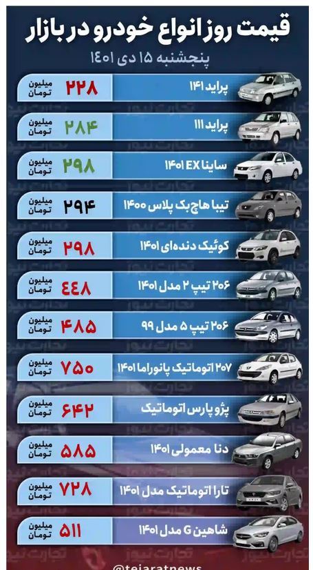 قیمت خودرو در بازار امروز پنجشنبه (۱۵ دی‌ماه ۱۴۰۱) | بازار روند نزولی در پیش گرفت