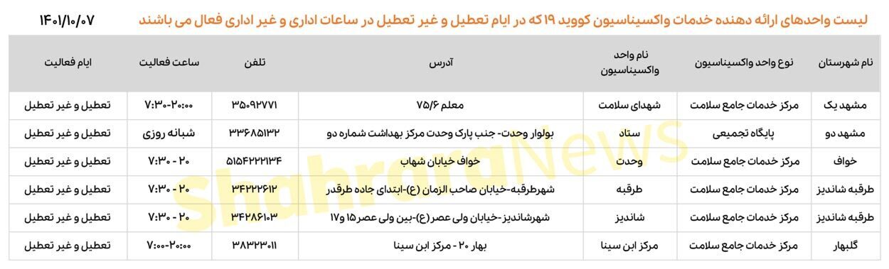 پیش بینی اوج گیری کرونا در هفته اول بهمن ماه در مشهد | تاکید بر استفاده از ماسک در مکان های عمومی و سربسته پیش بینی اوج گیری کرونا در هفته اول بهمن ماه در مشهد | تاکید بر استفاده از ماسک در مکان های عمومی و سربسته
