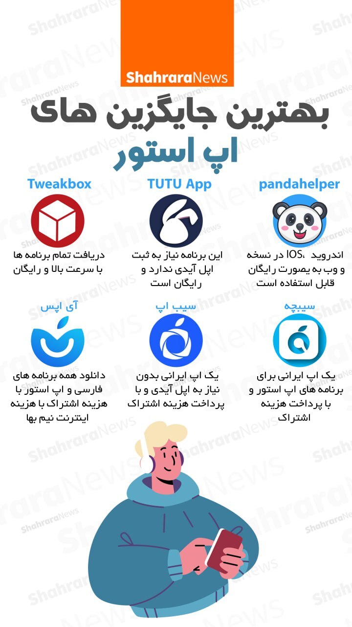 اینفوگرافی| بهترین جایگزین‌های اپ استور