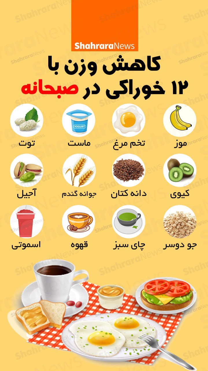 اینفوگرافی | کاهش وزن با ۱۲ خوراکی در صبحانه