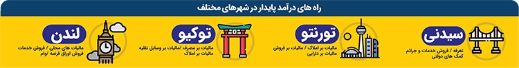 نسخه جهانی درآمد پایدار نسخه جهانی درآمد پایدار