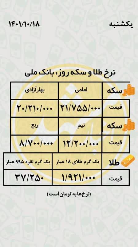 قیمت طلا، قیمت دلار، قیمت سکه و قیمت ارز امروز یکشنبه (۱۸ دیماه ۱۴۰۱) قیمت طلا، قیمت دلار، قیمت سکه و قیمت ارز امروز یکشنبه (۱۸ دیماه ۱۴۰۱)