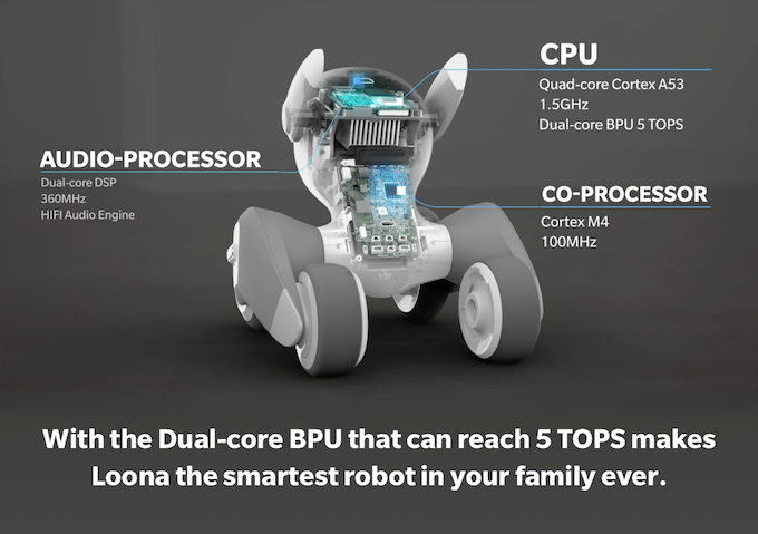 «لونا» (Loona)، جدیدترین ربات بامزه خانگی + فیلم «لونا» (Loona)، جدیدترین ربات بامزه خانگی + فیلم