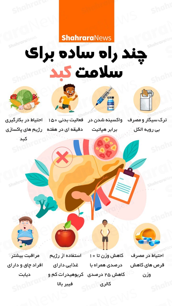 اینفوگرافی| چند راه ساده برای سلامت کبد