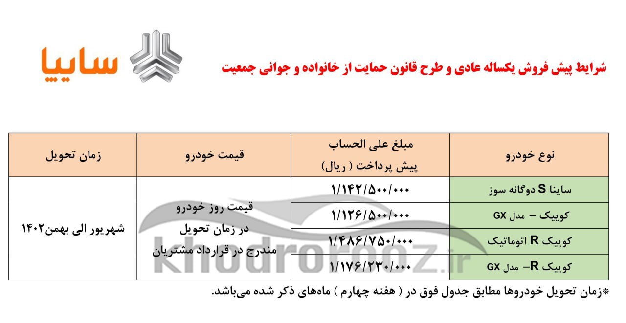 پیشفروش سایپا (خودروهای ساینا دوگانه سوز، کوییک R و کوییک اتوماتیک) از ۲۲ دی ماه ۱۴۰۱+ جدول و لینک ثبتنام پیشفروش سایپا (خودروهای ساینا دوگانه سوز، کوییک R و کوییک اتوماتیک) از ۲۲ دی ماه ۱۴۰۱+ جدول و لینک ثبتنام