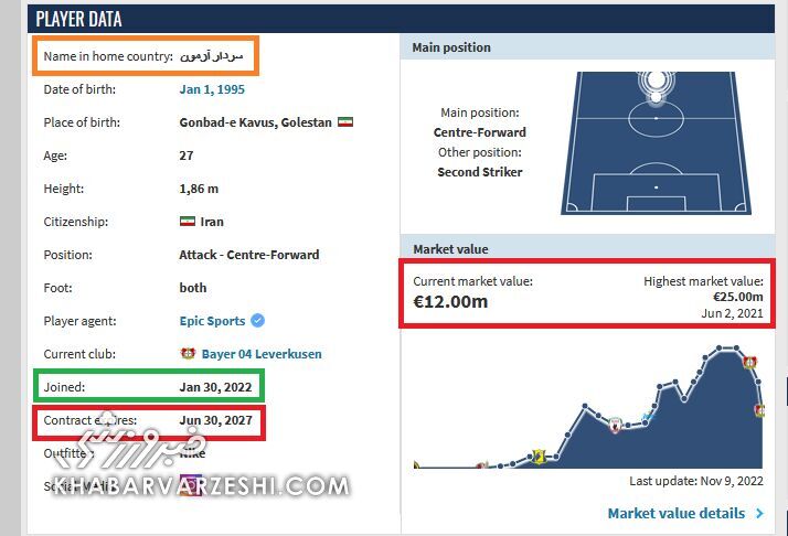 سردار آزمون، شاگرد خوزه مورینیو خواهد شد؟ سردار آزمون، شاگرد خوزه مورینیو خواهد شد؟