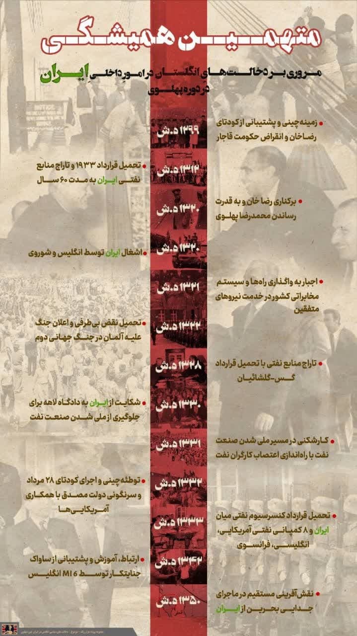 اینفوگرافیک | انگلیس، متهم همیشگی