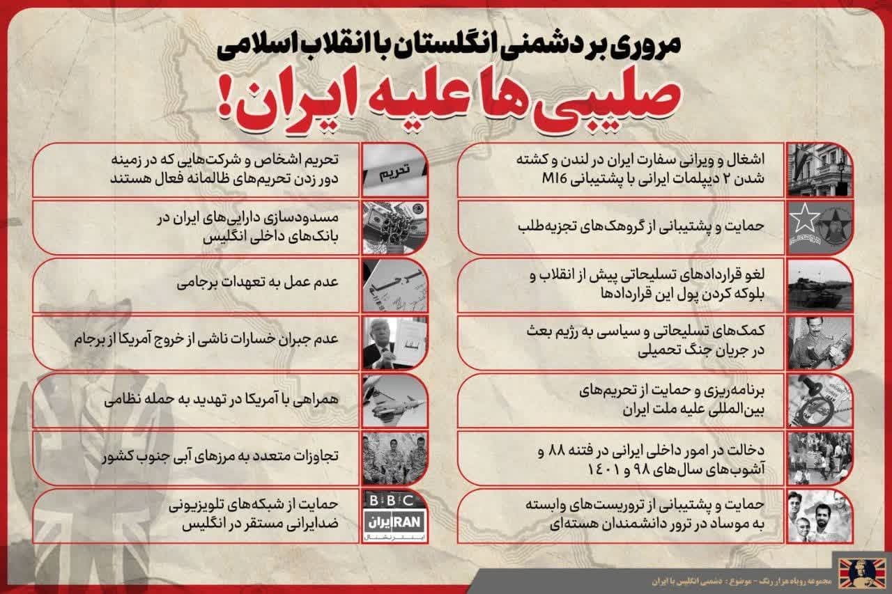 اینفوگرافیک | مروری بر دشمنی انگلستان با انقلاب اسلامی
