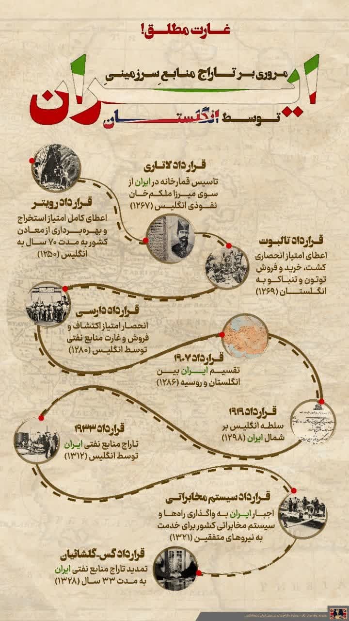 اینفوگرافیک | مصادیق غارت منابع ایران توسط انگلیس