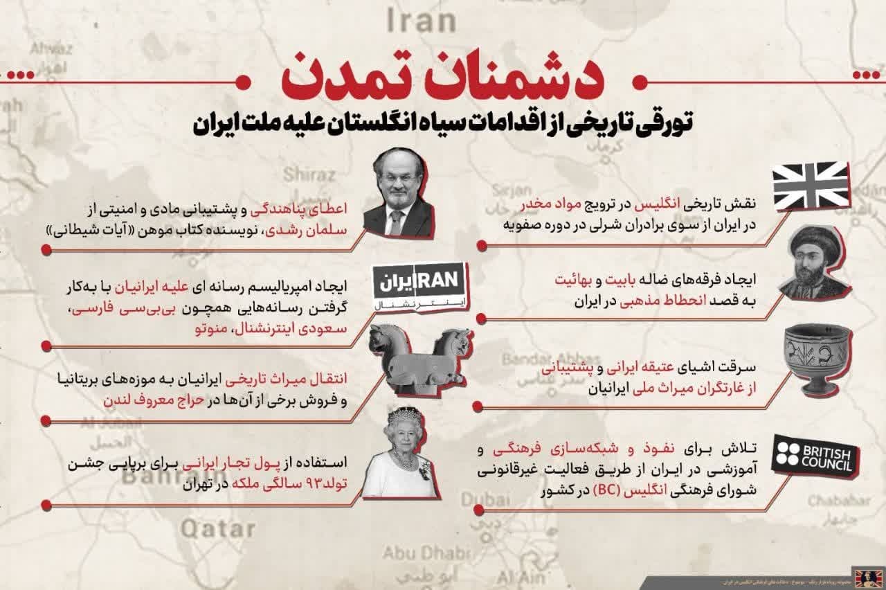 اینفوگرافیک | اقدامات سیاه انگلستان علیه ملت ایران