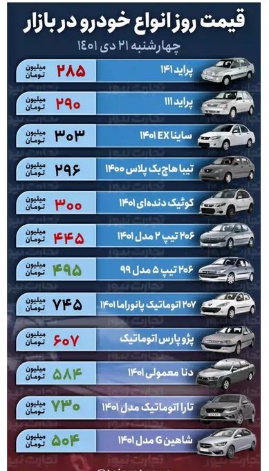قیمت خودرو در بازار امروز چهارشنبه (۲۱ دی ۱۴۰۱) رکود به بازار برگشت؟ قیمت خودرو در بازار امروز چهارشنبه (۲۱ دی ۱۴۰۱) رکود به بازار برگشت؟