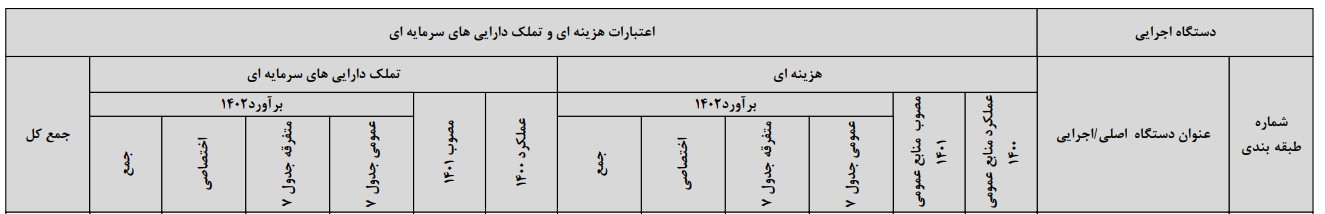 سهم ادبیات و کتاب از بودجه ۱۴۰۲ سهم ادبیات و کتاب از بودجه ۱۴۰۲