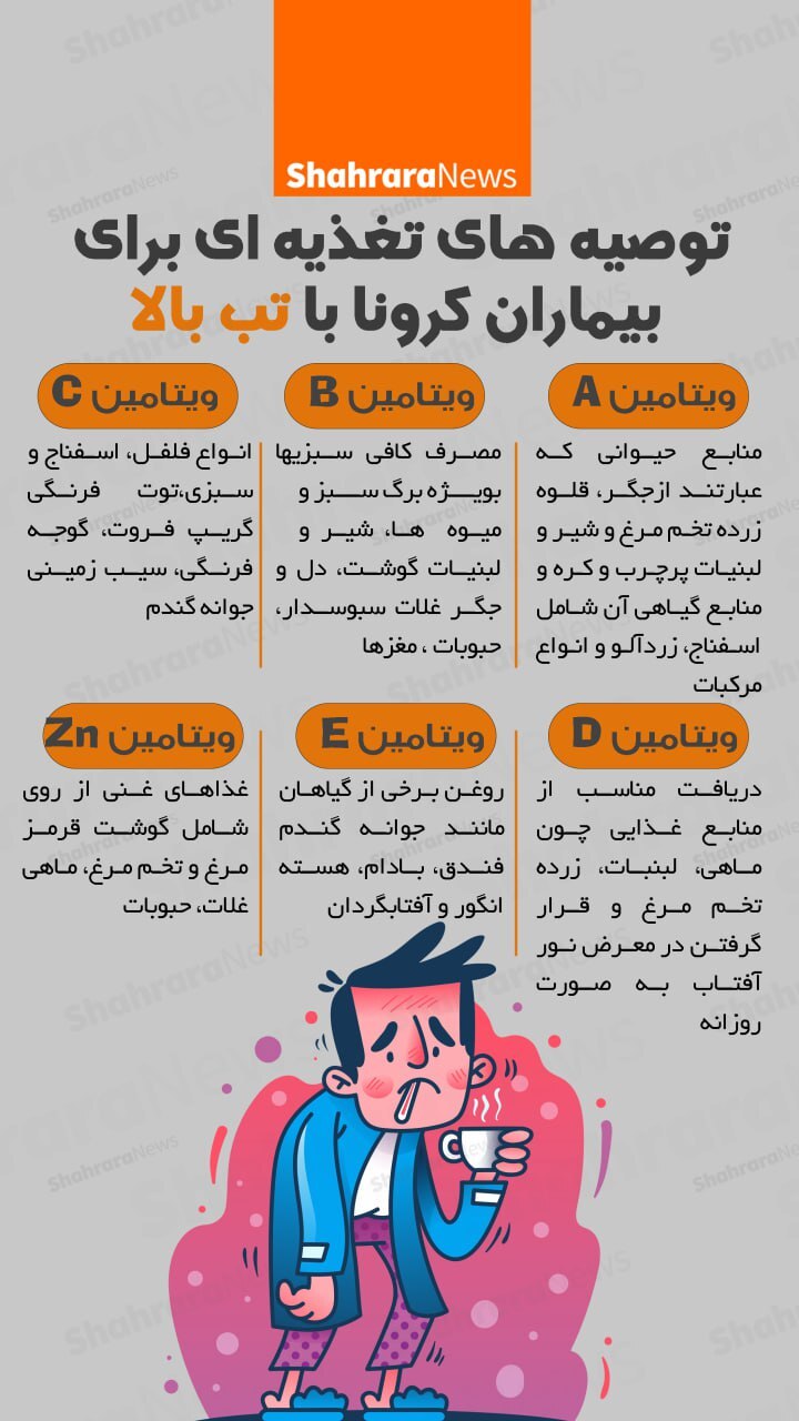 اینفوگرافی| توصیه‌های تغذیه‌ای برای بیماران کرونا با تب بالا