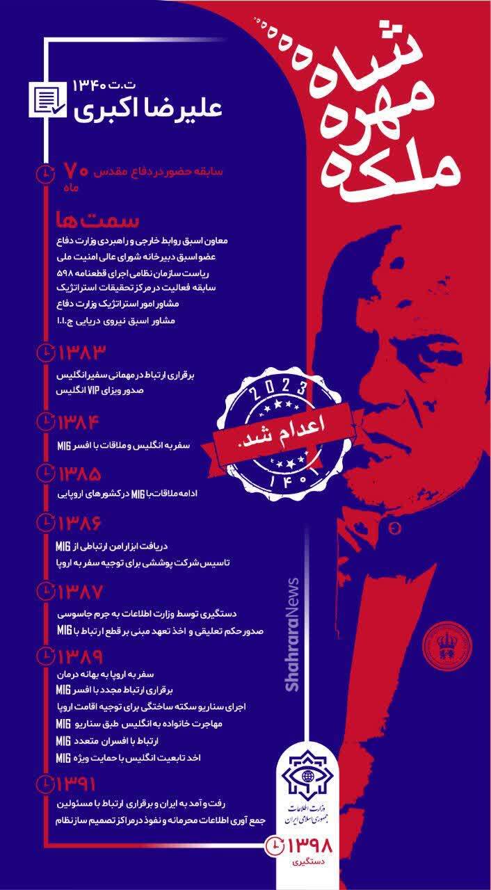 «علیرضا اکبری» ابرجاسوس انگلیسی اعدام شد+جزئیات و بیوگرافی «علیرضا اکبری» ابرجاسوس انگلیسی اعدام شد+جزئیات و بیوگرافی