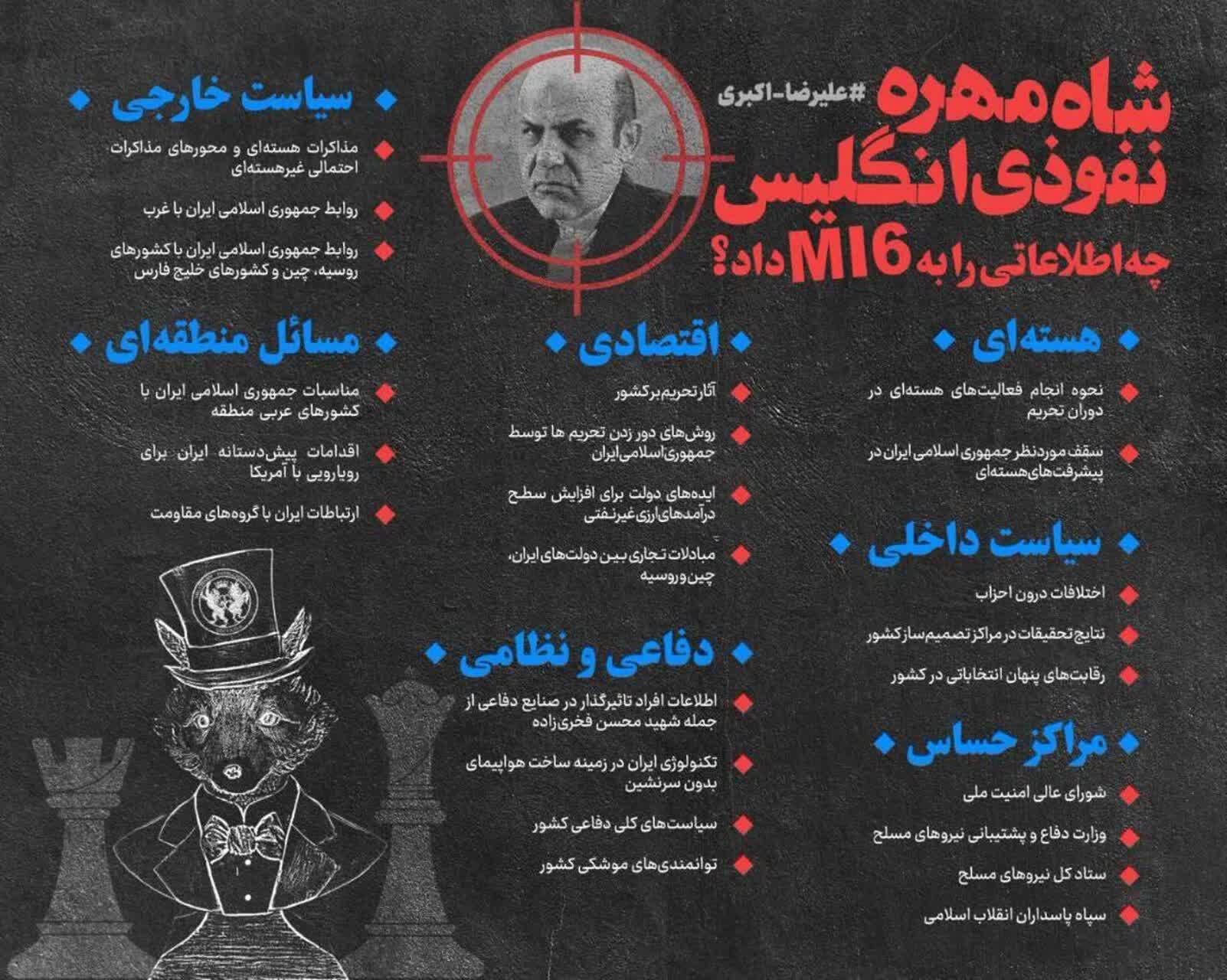 «علیرضا اکبری» ابرجاسوس انگلیسی اعدام شد+جزئیات و بیوگرافی «علیرضا اکبری» ابرجاسوس انگلیسی اعدام شد+جزئیات و بیوگرافی