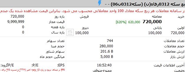 قیمت ربع سکه در بورس ۵۰۰ هزار تومان ارزانتر از بازار قیمت ربع سکه در بورس ۵۰۰ هزار تومان ارزانتر از بازار