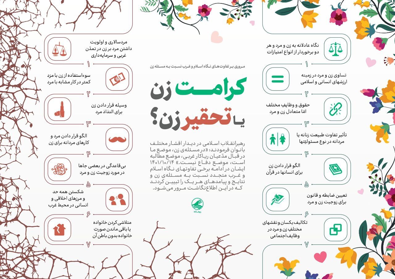 اینفوگرافی | تفاوت‌های نگاه اسلام و غرب نسبت به مسئله زن
