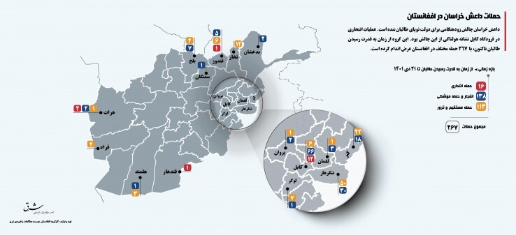 نگاهی به ۲۶۷ حمله داعش از زمان روی کار آمدن طالبان در افغانستان + اینفوگرافیک نگاهی به ۲۶۷ حمله داعش از زمان روی کار آمدن طالبان در افغانستان + اینفوگرافیک