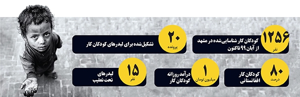 ساماندهی کودکان کار با ۱۳ دستگاه متولی فقط ۲۰ درصد پیشرفت داشته است ساماندهی کودکان کار با ۱۳ دستگاه متولی فقط ۲۰ درصد پیشرفت داشته است