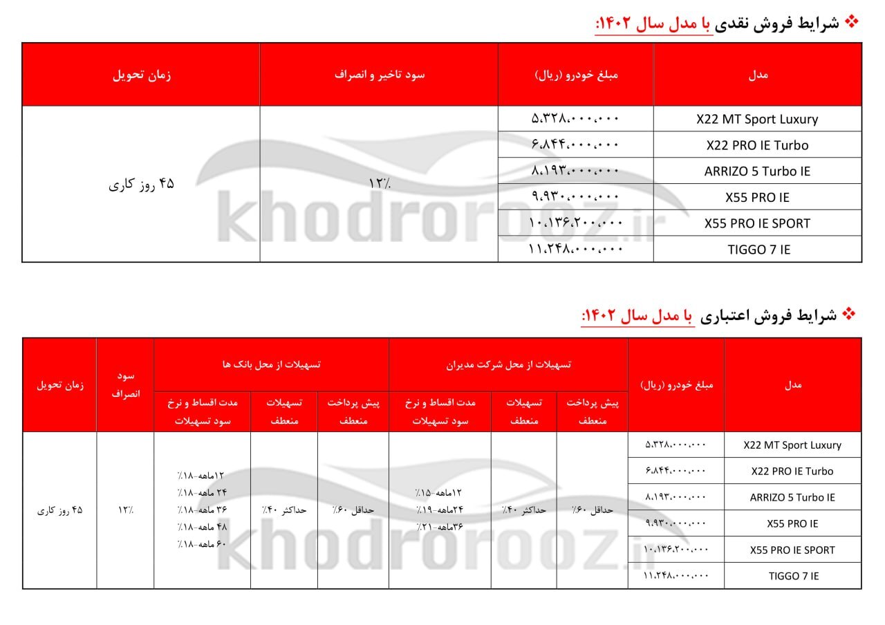 فروش فوقالعاده و اقساطی محصولات MVM از سه شنبه (۲۷ دی ۱۴۰۱) + لینک ثبت نام و جدول فروش فروش فوقالعاده و اقساطی محصولات MVM از سه شنبه (۲۷ دی ۱۴۰۱) + لینک ثبت نام و جدول فروش