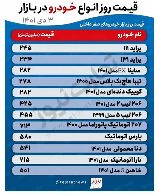 قیمت خودرو در بازار امروز (سوم دی ۱۴۰۱) | چرا خودرو گران شد؟